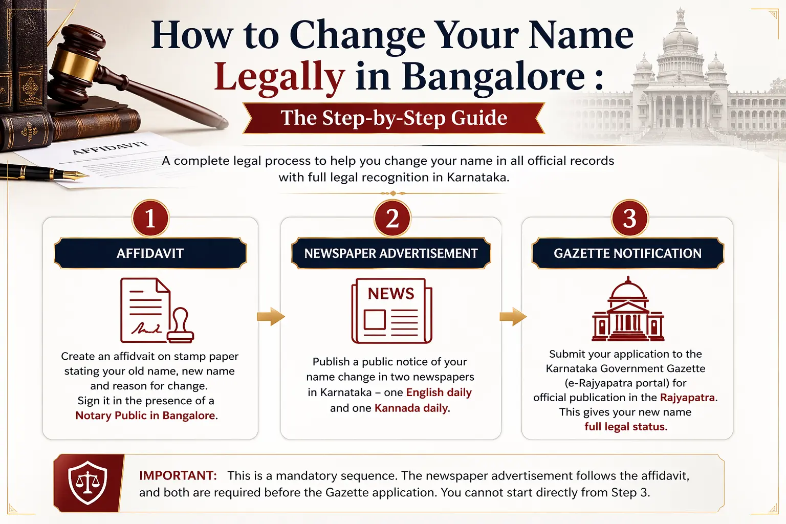 How to Change Your Name Legally in Bangalore